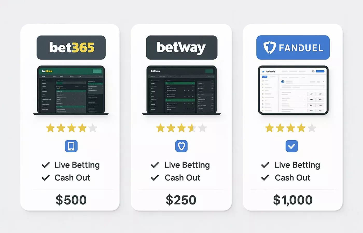 Tableau comparatif des meilleurs bookmakers fran&ccedil;ais : Winamax, Betclic et ParionsSport